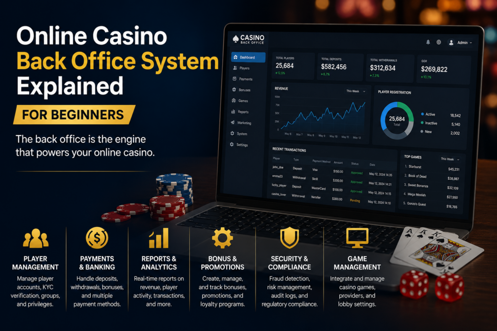 Online Casino Back Office System Explained for Beginners