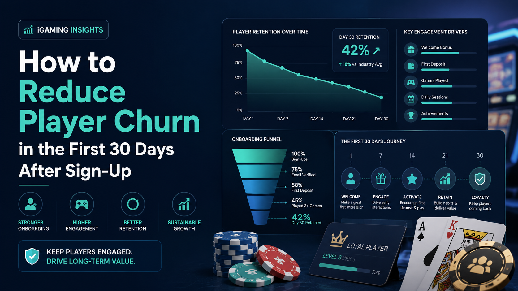 Casino Player Retention: Winning the First 30 Days